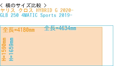#ヤリス クロス HYBRID G 2020- + GLB 250 4MATIC Sports 2019-